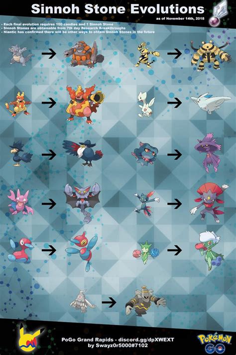 A pokémon go evolution item is required to make certain pokémon evolve. Pokémon Go update adds Sinnoh-region evolutions - iTech ...