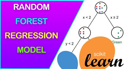 How To Create A Random Forest Classification Model Using Scikit Learn My XXX Hot Girl