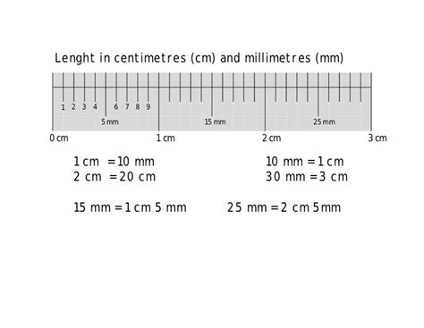 25 Inches To Millimeters