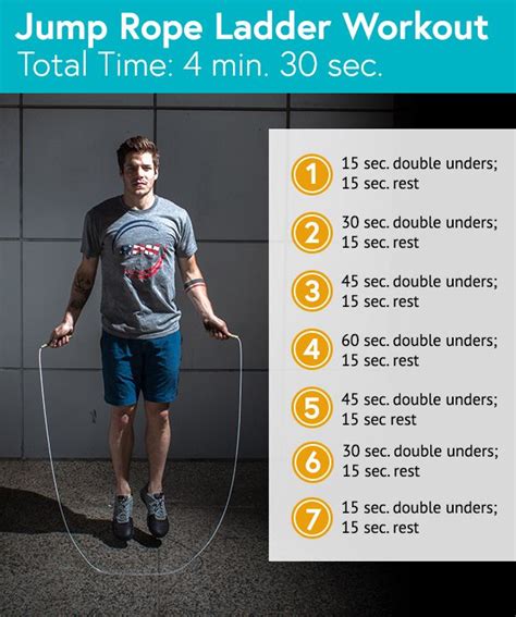 How To Master Crossfit Double Unders Ladder Workout Jump Rope Workout
