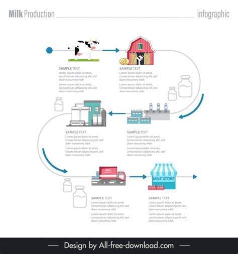 Milk Infographic Template Flat Line Chart Layout Vectors Images Graphic