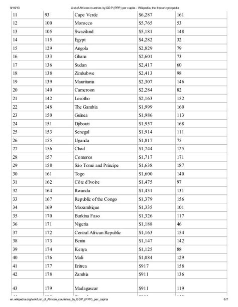 list of african countries by gdp ppp per capita wikipedia the fr…