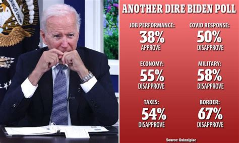 Joe Bidens Approval Rating Craters To 38 The Lowest Of His