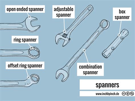 Inch Technical English Pictorial Spanners