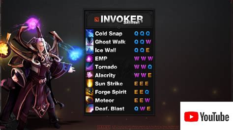 invoker spell guide and combo dota 2 youtube