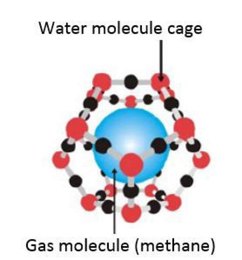 Gas Hydrates Where And How To Look For Them