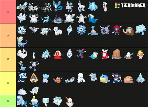 Ice Type Pokemon Tier List Community Rankings Tiermaker