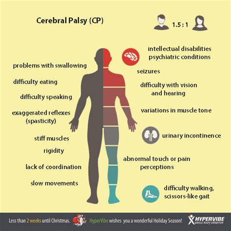 Cerebral Palsy Common Health Problems