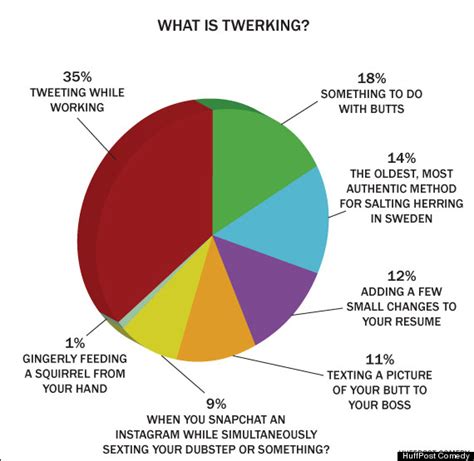 What Is Twerking Maybe These Things According To Anyone Over 20