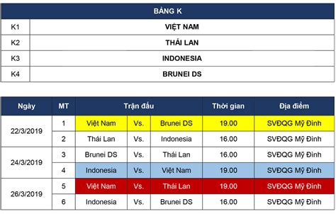 Đội tuyển việt 12 đội tuyển được chia làm 2 bảng đấu, mỗi bảng 6 đội thi đấu vòng tròn 2 lượt. VFF - Lịch thi đấu bảng K (Việt Nam) - Vòng loại U23 châu ...