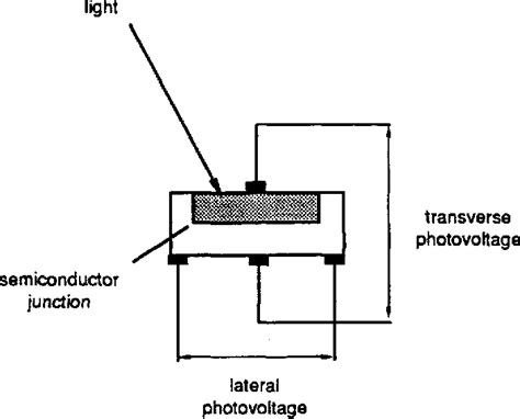 Figure 1 From Calibrating Lateral Effect Photodiodes For Use As