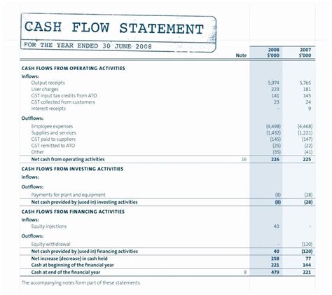 Ifr Income Statement Format Excel Addictionary