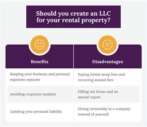 Llc For Rental Property Pros And Cons Explained Simplifyllc