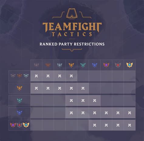 Riot details how Teamfight Tactics' ranked system will work - Dot Esports