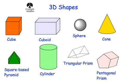 3d Shapes With Labels