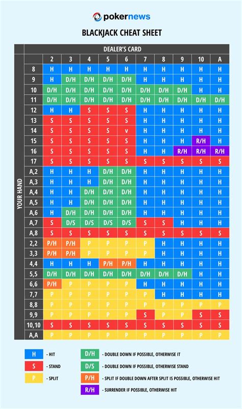 Printable Blackjack Strategy Chart