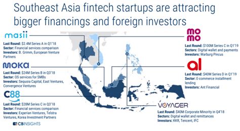 southeast asia is historically underbanked fintechs are finally