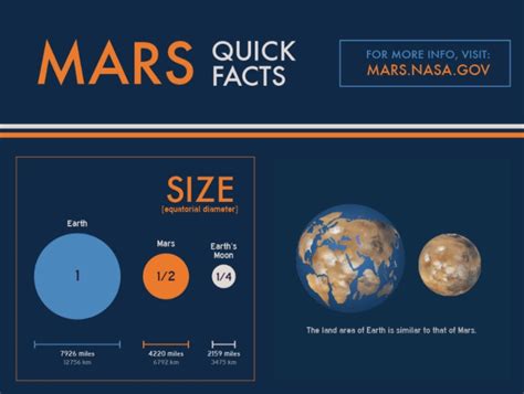 Beyond Mars Other Places In Our Solar System We Could Colonize