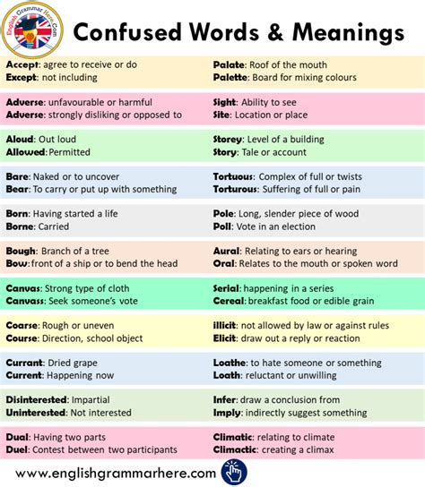 48 Commonly Confused Words And Meanings In English English Grammar Here