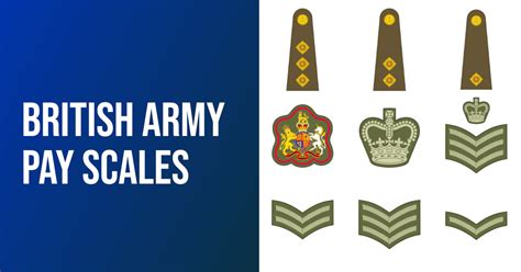 British Army Pay Scales 2023 2024 The Complete List Of Ranks And Salary