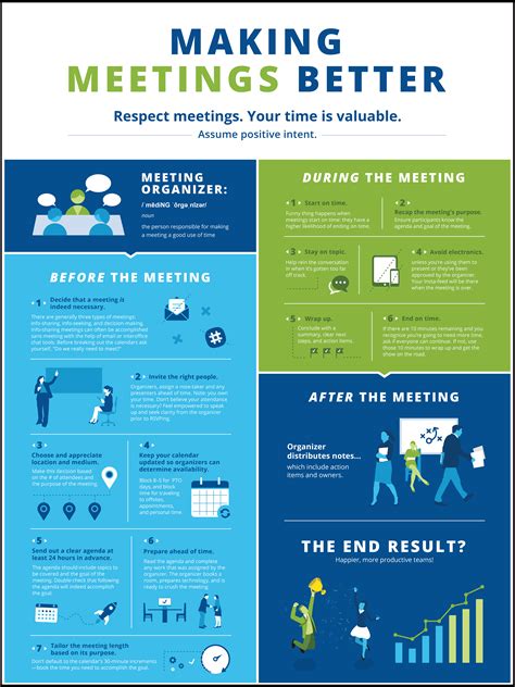 [Infographic] Making Meetings Better