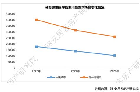 58安居客房产研究院：2022年“十一”假期楼市报告 互联网数据资讯网 199it 中文互联网数据研究资讯中心 199it