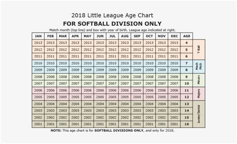 Player Skill Assessment Clinic Little League Softball Age Chart 2018