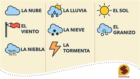Comment On Dit Les En Espagnol - Comment dire le temps en espagnol? Vocabulaire et phrases utiles