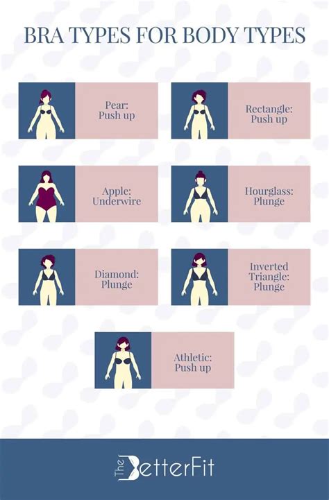 Bra Types For Body Types Thebetterfit