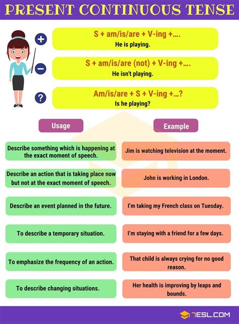 verb tenses how to use the 12 english tenses correctly 7esl present continuous tense