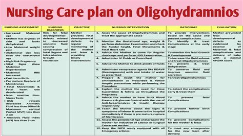 Ncp 32 Nursing Care Plan On Oligohydramnios Gynecological Disorders