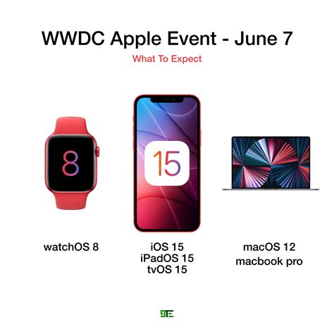 Wwdc 2021 What To Expect Concept Images — 9 Tech Eleven