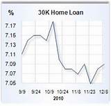 Rates For Home Equity Loan Photos