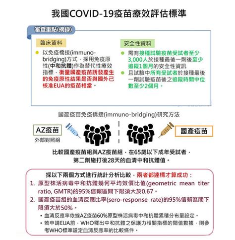 Jun 29, 2021 · 聯亞生技前天公布二期臨床試驗期中報告，血清陽轉率和中和抗體效價數據略遜高端疫苗，台大感染科醫師李秉穎昨表示，中和抗體效價數據高6倍不. COVID-19／高端疫苗解盲告訴我們什麼資訊？中和抗體效價、副作用、免疫橋接一次了解-健康-HiNet生活誌