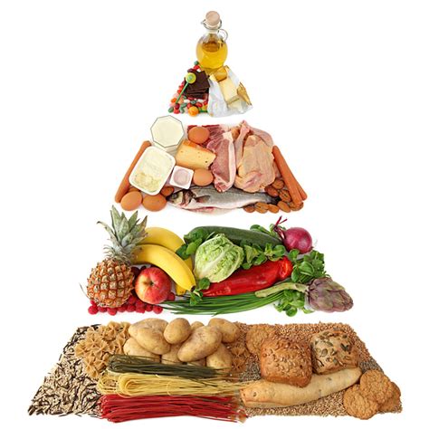 Generations of americans are accustomed to the food pyramid design translating nutrition advice into a colorful pyramid is great way to illustrate what foods make up a. Piramida zdrave ishrane - fett-frei