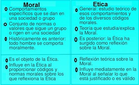 Diferencias entre ética y moral Cuadro Comparativo