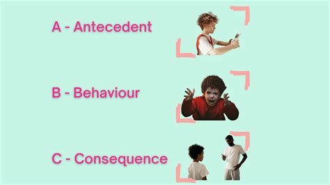 What Is An Abc Chart For Behaviour And How To Use It