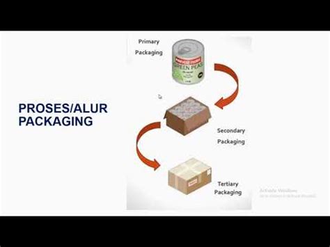 Prakarya dan Kewirausahaan : Kemasan dan Pemasaran Produk ...