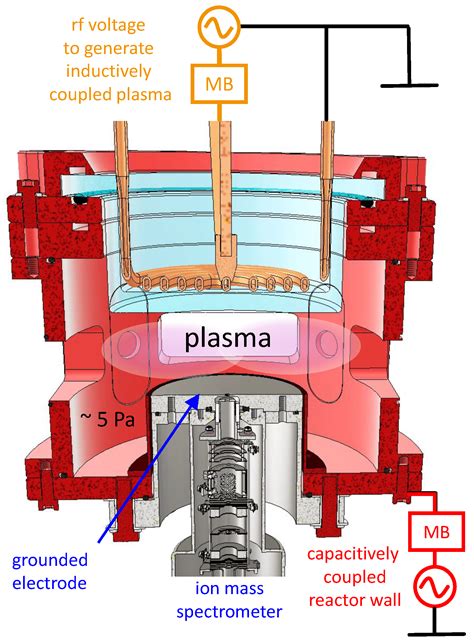 Plasma Free Full Text Chamber With Inverted Electrode Geometry For