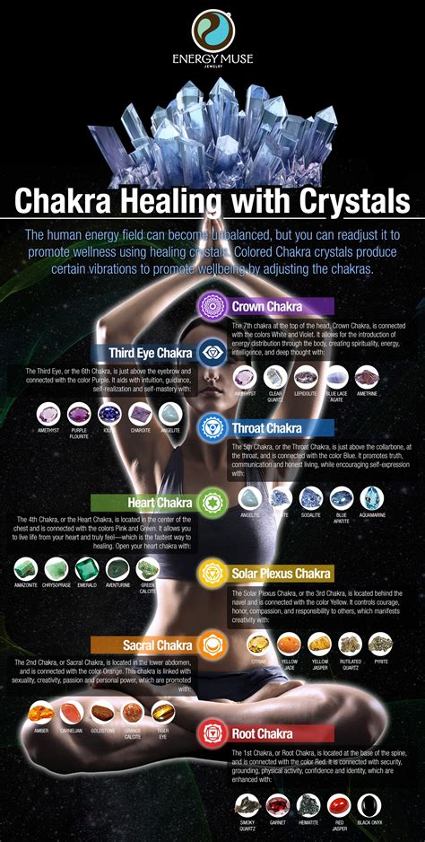 How To Heal Your Chakras With Crystals Infographic Gostica