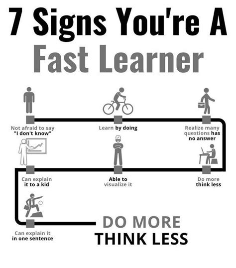 7 Ways To Know That You Are A Fast Learner Chart Artofit