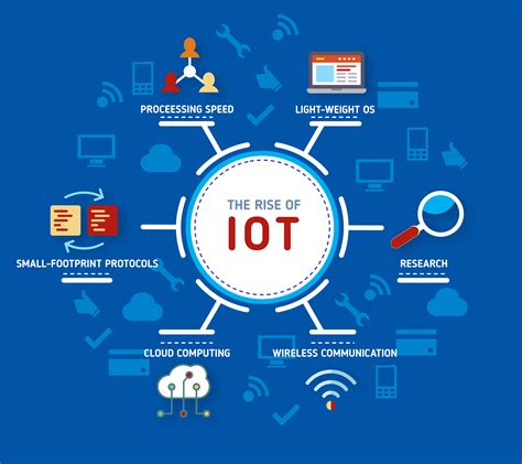 Be Iot Ready A Cios Checklist Dont Sit On Your Ideas