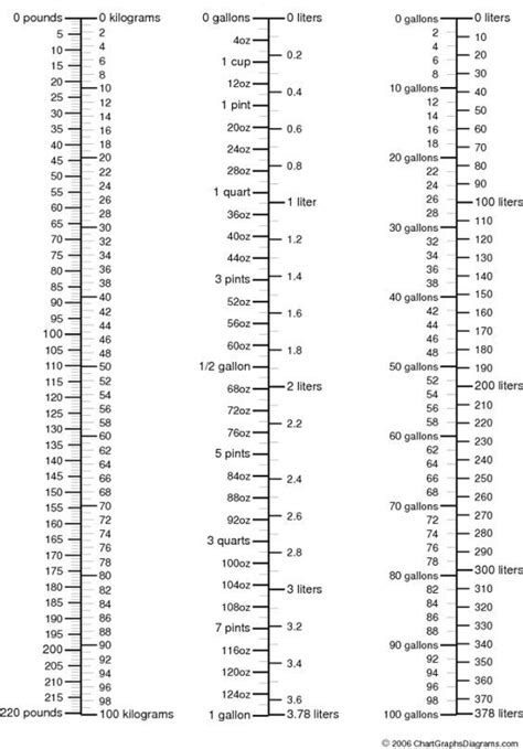 Metric To Standard Conversion Chart Printable 30 Metric System Chart