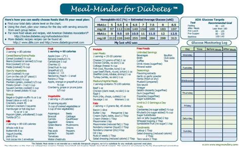Fill half with nonstarchy vegetables, such as salad, green beans, broccoli, cauliflower, cabbage, and carrots. Pre Diabetes Meal Plan Pdf - DiabetesWalls
