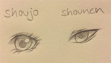 Guess anime characters based just off their eyes! How to Anime Eye | Anime Amino