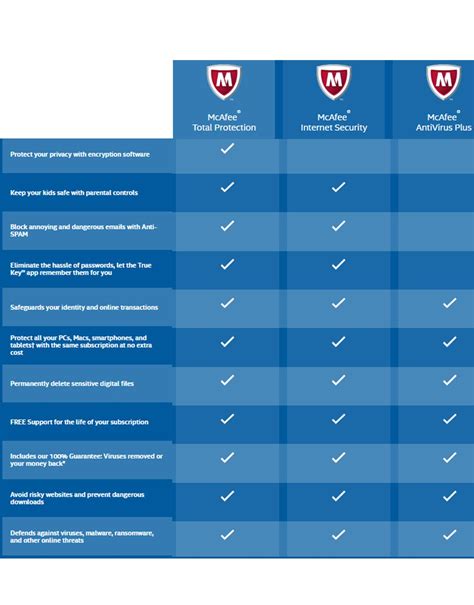 One of the world's leading inspired by the power of working together. McAfee Internet Security Antivirus Latest Version (1 PC/3 ...