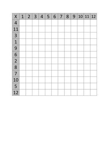 Blank Times Table Practice Grids Up To 12x12 Teaching Resources