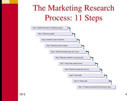 Ppt The Marketing Research Process Powerpoint Presentation Free