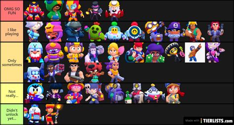Brawl stars daily tier list of best brawlers for active and upcoming events based on win rates from battles played today. Brawl Stars Fun 2 Play In My Eyes Tier List Maker ...