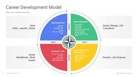 Career Development Model Powerpoint Template Designs Slidegrand